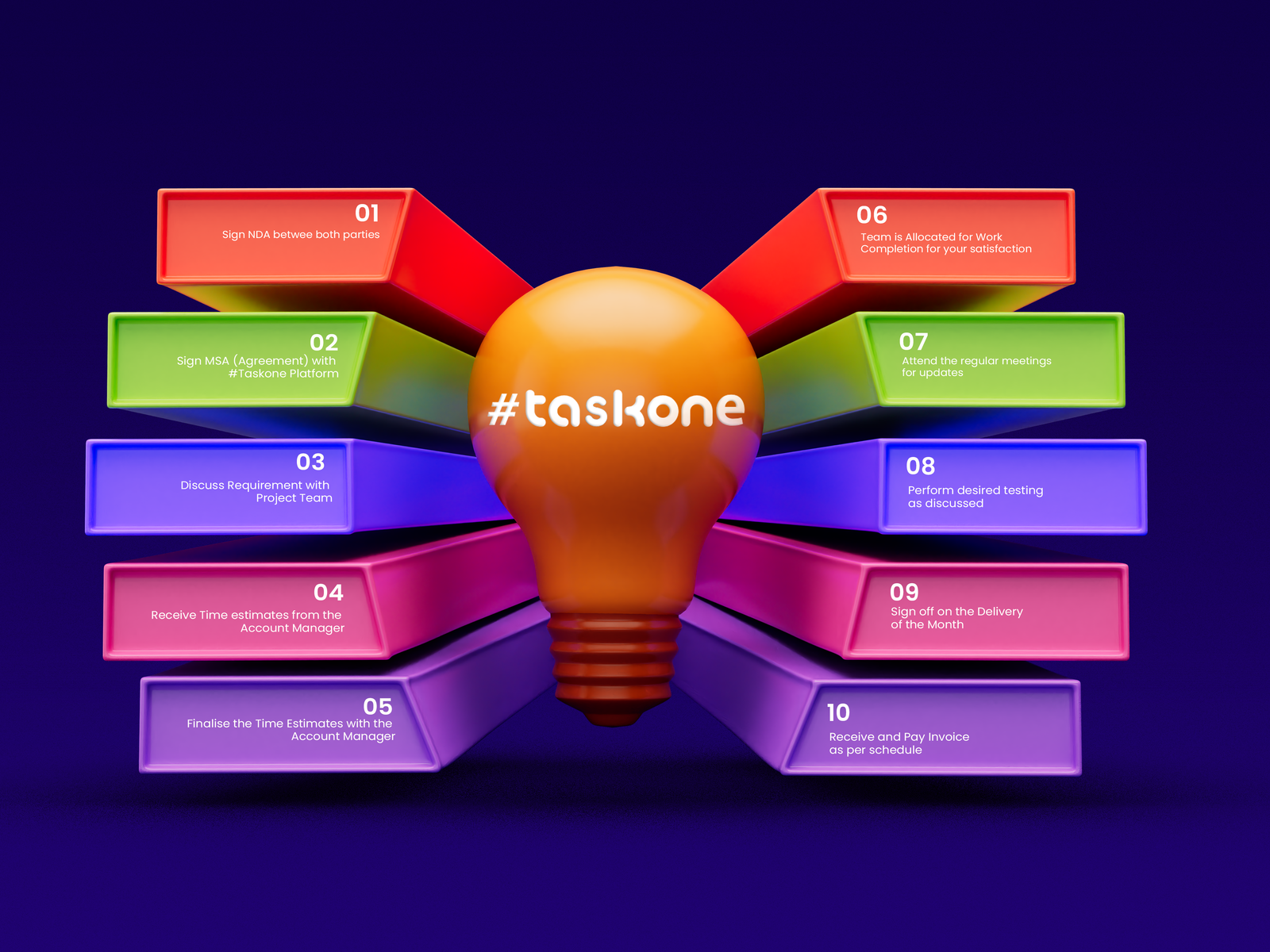 Implementation Framework Diagram